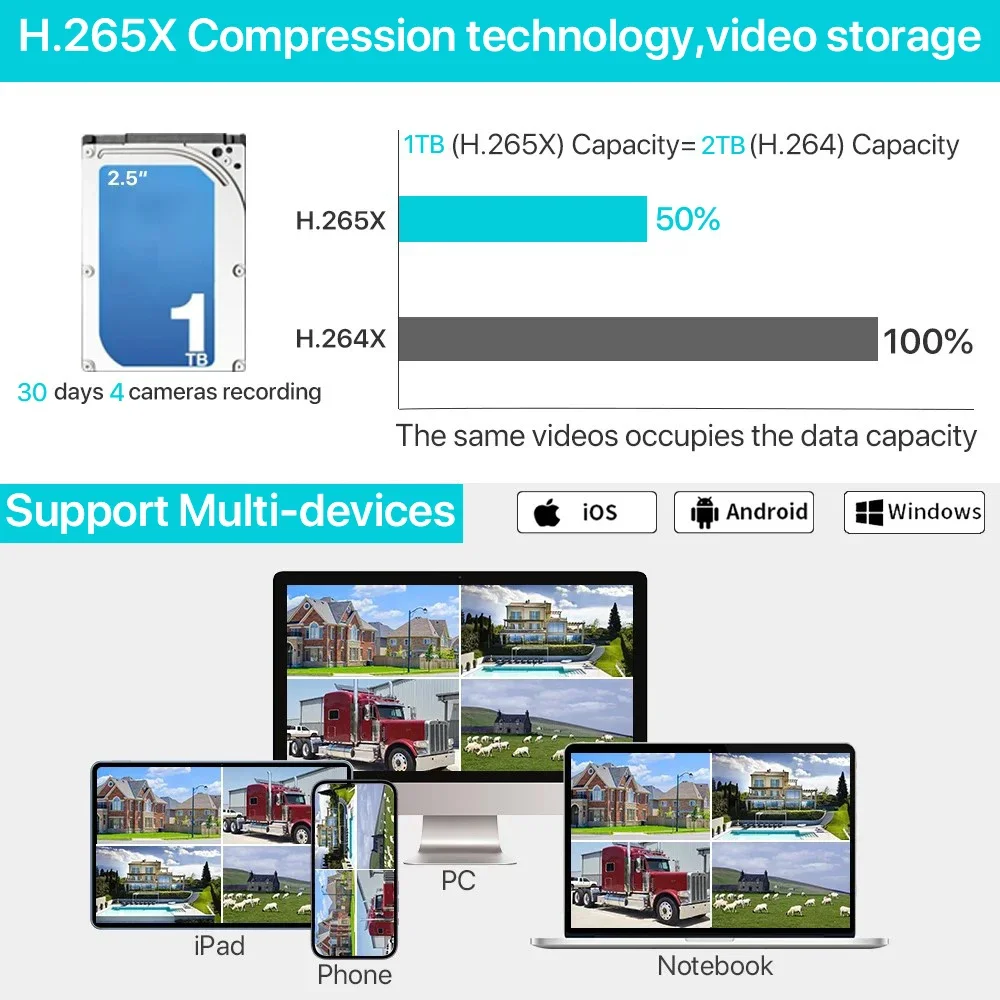 5MP WiFi Security 8CH NVR Kit  - Home Security Network 评论和价格