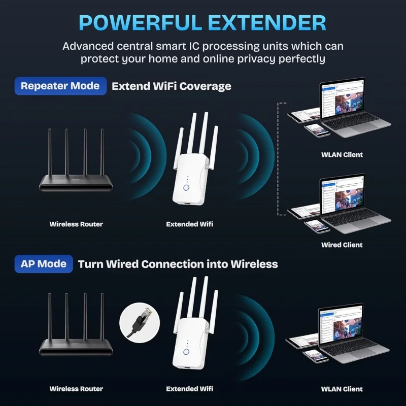 2.4G/5GHz Dual Band WiFi Repea - Home Security Network 评论和价格